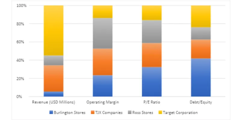 Peer / Competitor Comparison